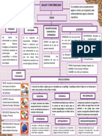 Mapa Conceptual de Salud y Enfermedad