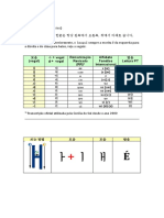 1_Cap_3_hangul_basico1