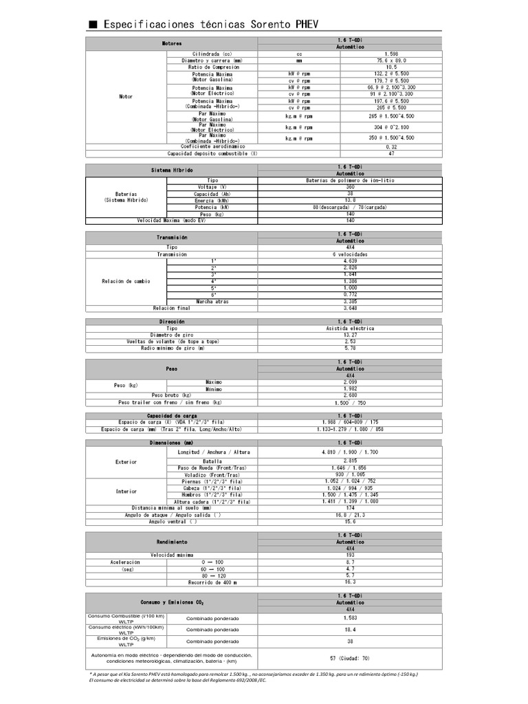 Especificaciones Técnicas Kia Sorento PHEV PDF Transmisión