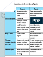 U1 T2 Cuadro Comparativo