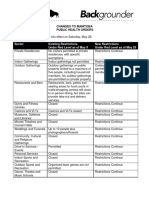 Manitoba Public Health Orders - May 27, 2021