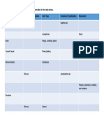 RNPN Skeletal Joints Table