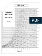 Tabla de Diagrama Psicométrico