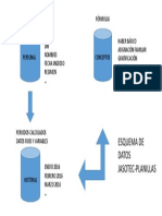 Esquema de Datos de Jasotec-planillas