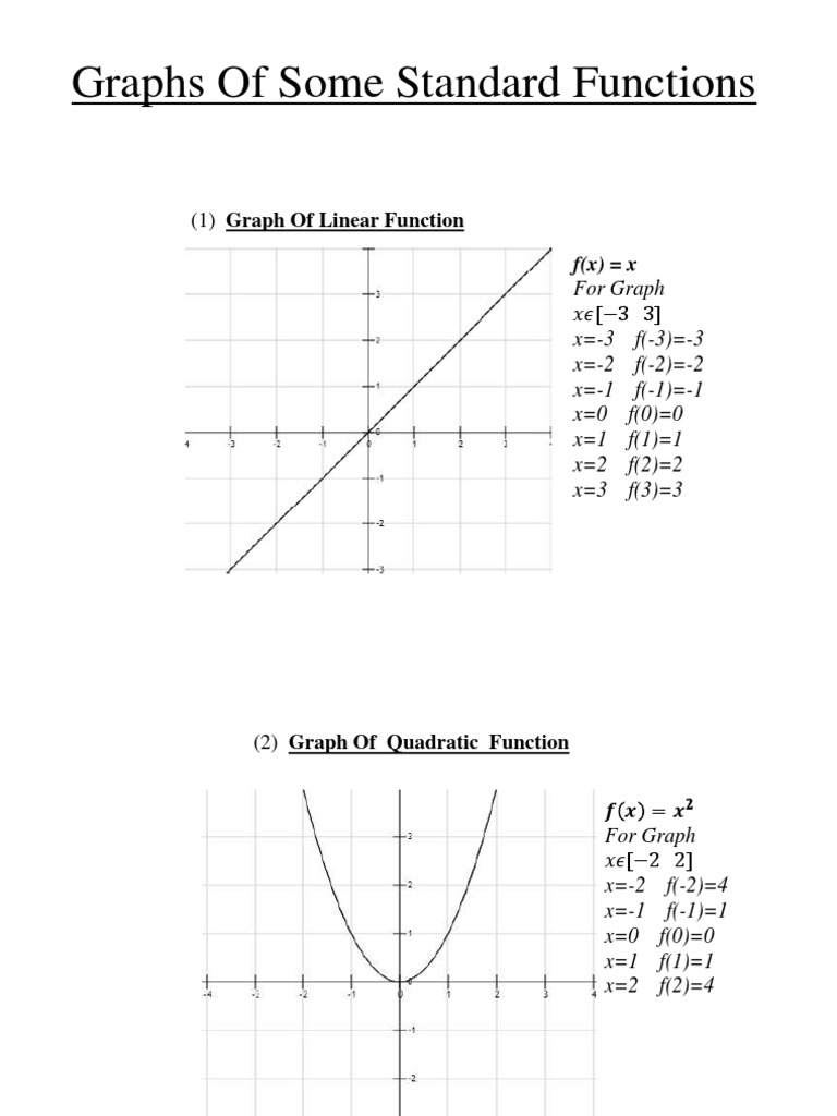 Lecture 2 Graphs Of Some Standard Functions Shifting Of Graphs Pdf Function Mathematics Algebra