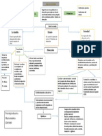 Mapa Conceptual Ley 115 de 1994 Educacion