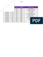 Provision interanual 2020 - Costos CL25 (marzo)