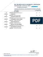 Pre Ph.D Reg and Supply Revaluation Results.pdf_158854