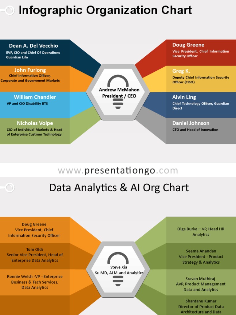 Organizational Charts for Tech Leaders | PDF | Control (Social And ...
