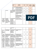 Monitoreo Al Avance Del Pat