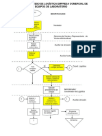 Ejemplo Diagrama de Flujo Logística