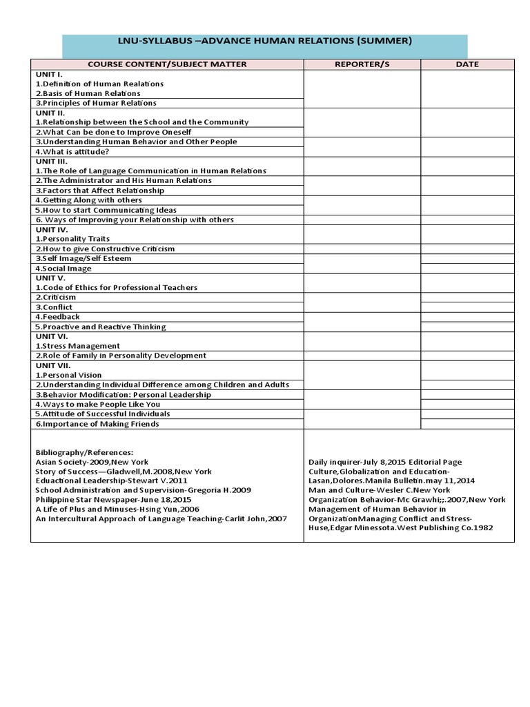 LNU Masteral Course Syllabi Overview | PDF | Value (Ethics) | Leadership