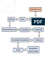Diagrama de Procesos