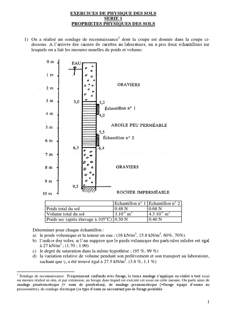 PH Des Sols Correction TD 1 | PDF | Argile | Grandeur physique