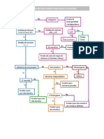 Análisis univariado flujo diagrama