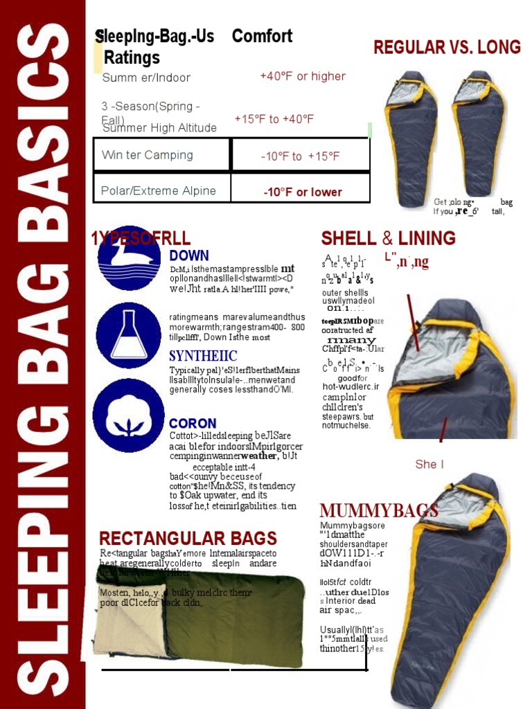 Regular VS. leeplngBag.Us Comfort Ratings PDF Nature