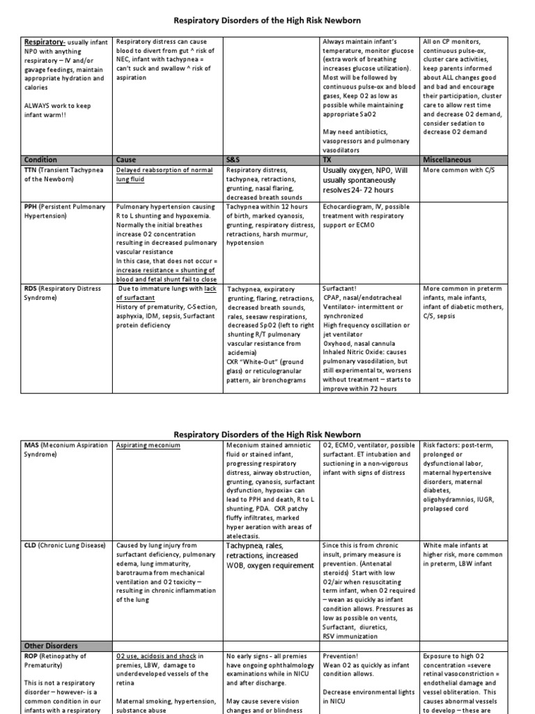 High-Risk Newborn Respiratory Disorders | PDF | Medical Specialties ...