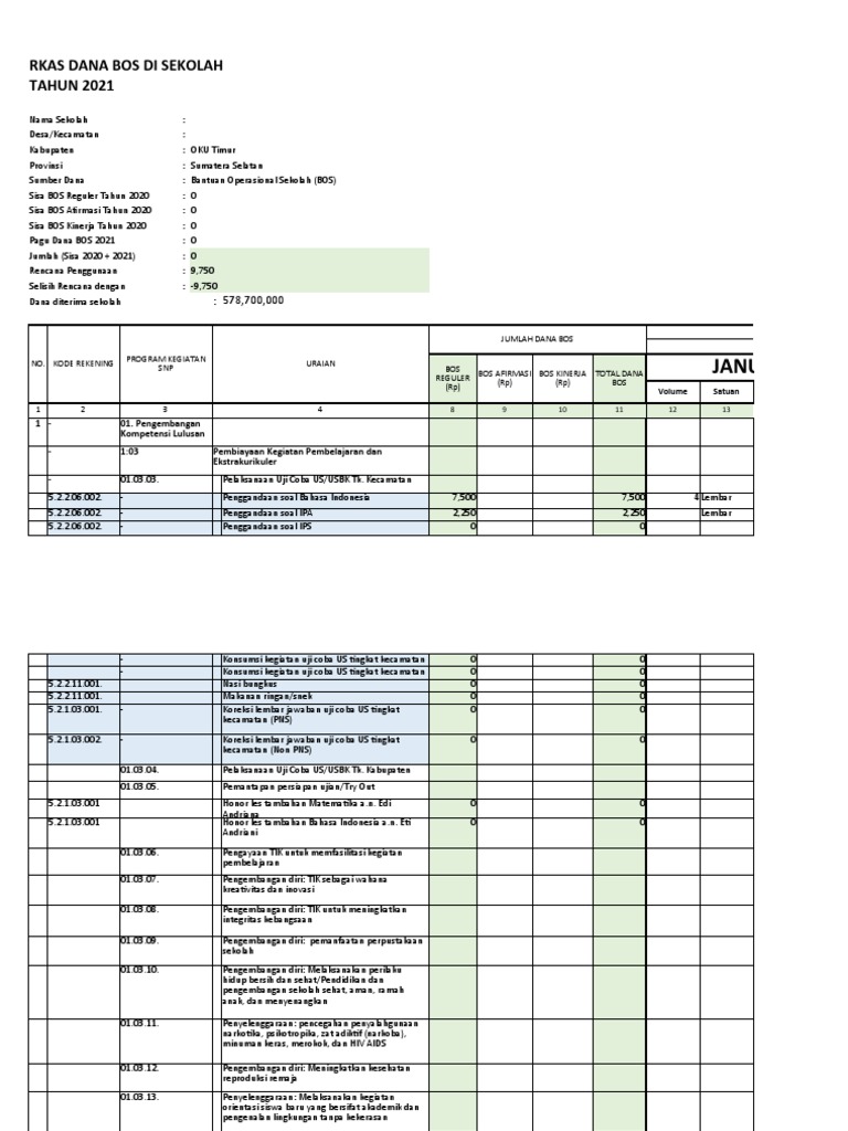 Contoh RKAS BOS Kinerja 2023 | PDF
