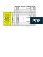 Cliente Importe Fecha Compra Numero Cuotas Importe Couta Total Cuota