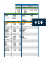 Sano Financial Report As of MAY 3 2021