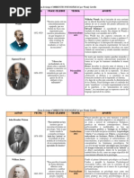 Corrientes Psicoloógicas