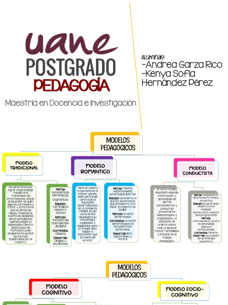 Diagrama Modelos Pedagógicos | Descargar gratis PDF | Maestros ...
