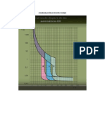 Coordinación de Protecciones