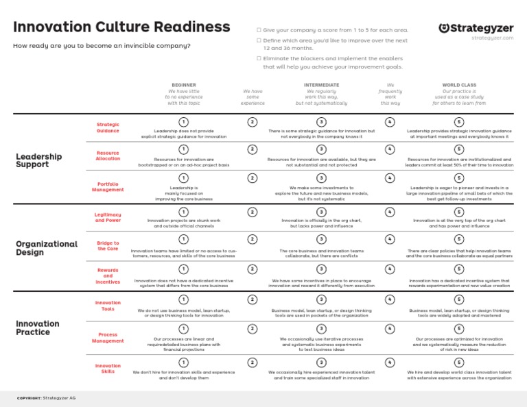 Invincible - Company - Toolkit-Innovation Readiness | PDF | Startup ...
