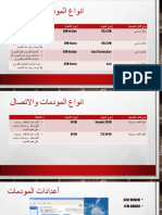 الدليل الأرشادي لخدمات تراسل المعطيات