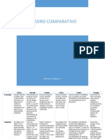 Cuadro Comparativo Géneros Literarios. Daniela Rodriguez 4to B