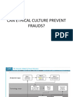Can Ethical Culture Prevent Frauds