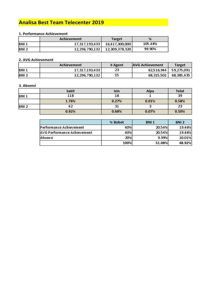 Analisa Best Team 2019 | PDF | Finance & Money Management