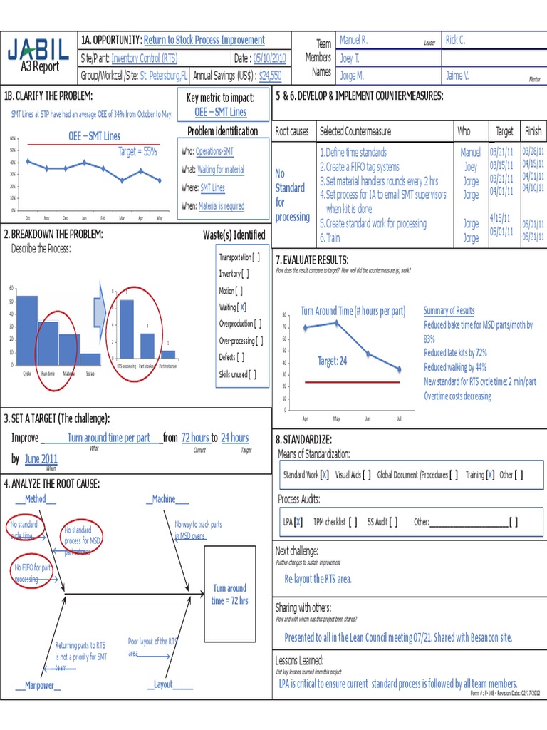 A3 Report: RTS Process Improvement | PDF | Business