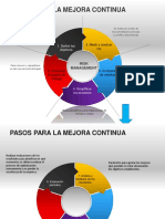 7 Pasos para Realizar Mejora Continua