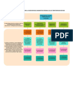 Diagnóstico Rural Participativo