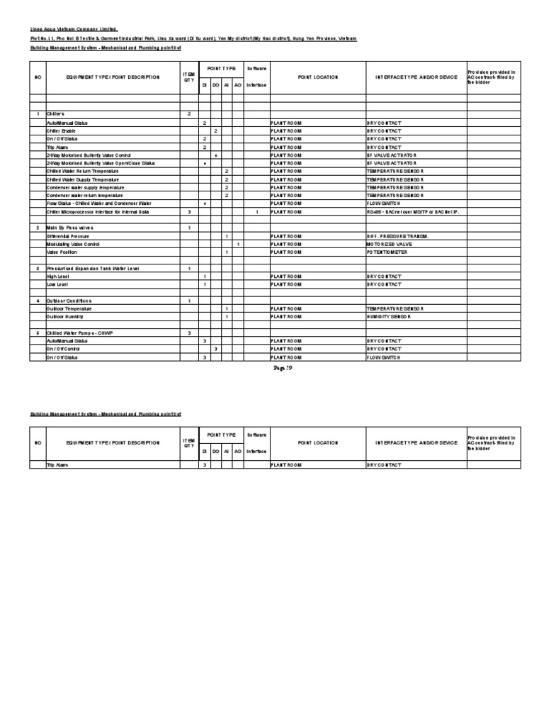 BMS Point Schedule PDF Valve Switch