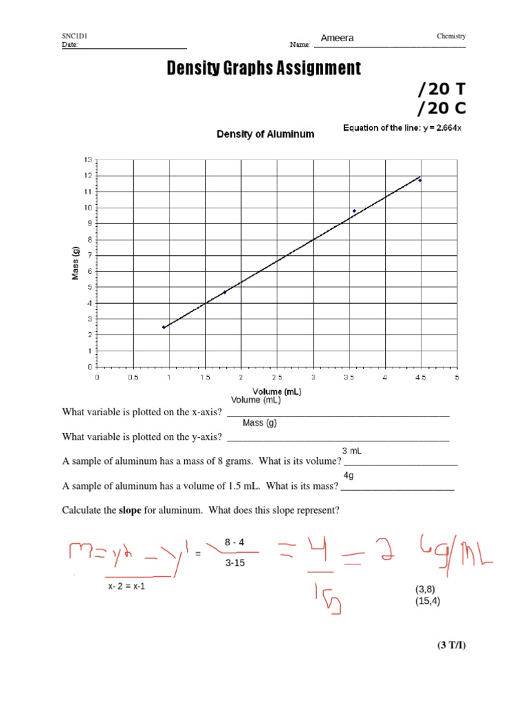 Density Graphs and Calculations Assignment | PDF | Density | Chemical ...