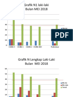 Grafik N1 Bayi Balita MEI