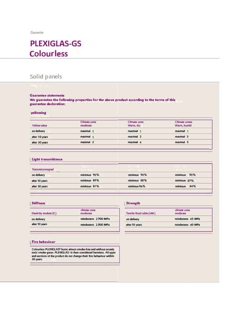 Plexiglas Gs Colourless | PDF | Poly(Methyl Methacrylate) | Climate