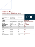 Ecoli HCP ELISA Comparison Sheet