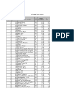 Situatia Stocurilor La Data de