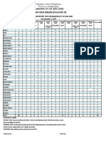 San Jose, Batangas COVID-19 cases update