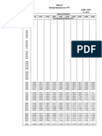 Tabel Astm: Table 53 Density Reduction To 15 C