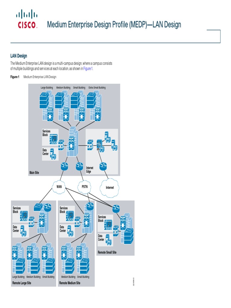 Medium Enterprise Design Profile (MEDP) - LAN Design | PDF | Network ...