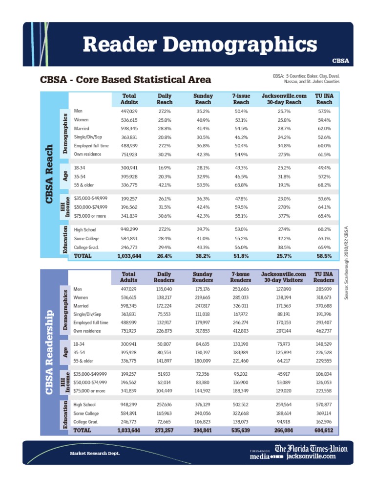 2011 Reader Demographics | PDF | Media Bias | Telecommunications