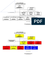 struktur-camat