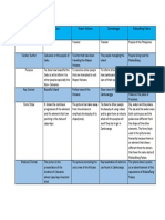 Design Matrix