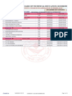 Uttarakhand Board of Technical Education, Roorkee: Scheme of Community College Examination Summer-2018