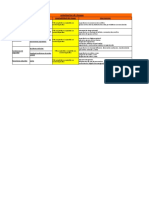 Matriz de Peligros Horizontes