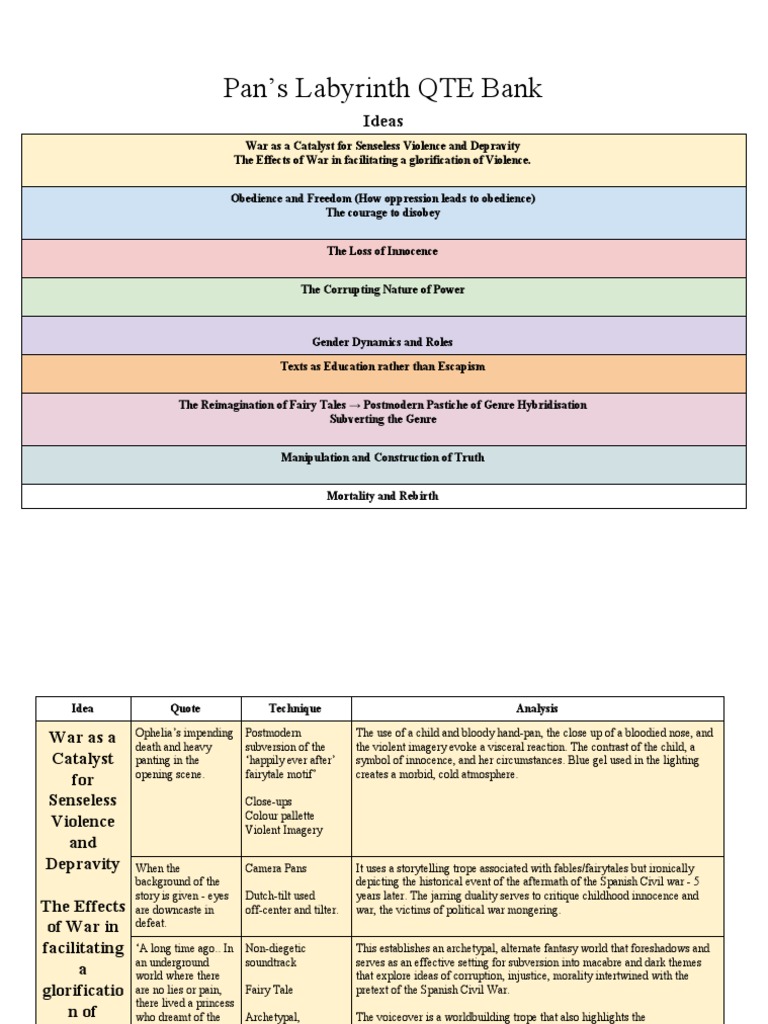 Themes and Analysis of Pan's Labyrinth | PDF | Little Red Riding Hood ...